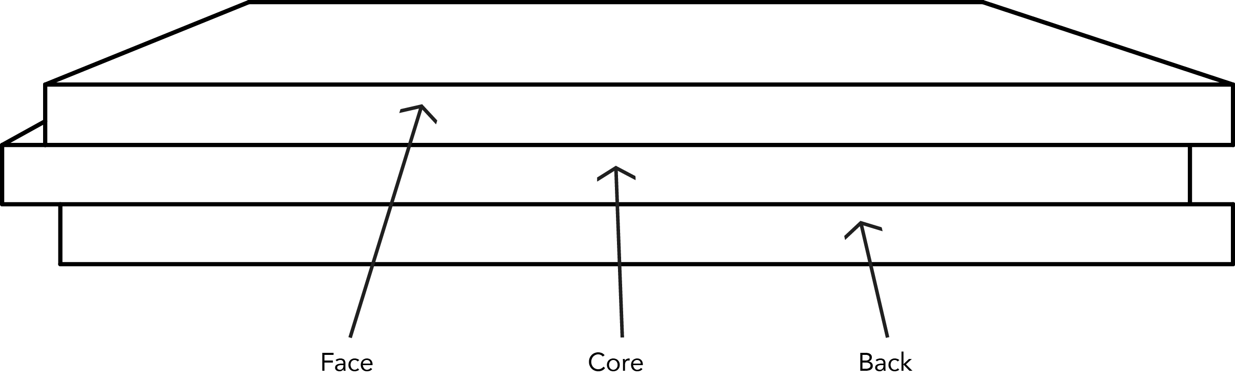 Cross Finger Diagram